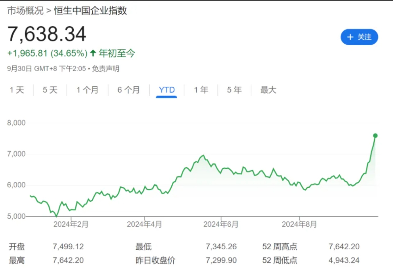 中国股市全面爆发！高盛：多头和对冲基金都在大举买入